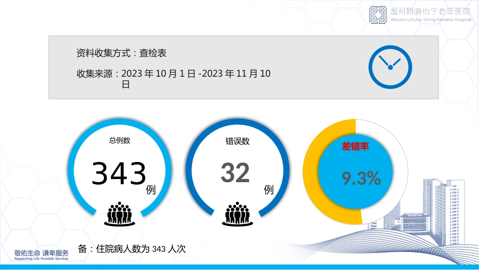 PDCA降低护理查对缺陷率_第3页