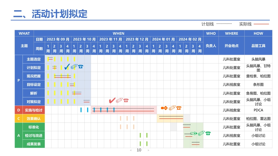 PDCA提高科室急救能力_第2页