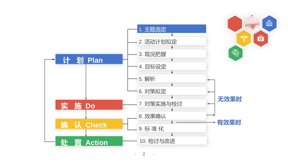 PDCA提高科室急救能力_第3页