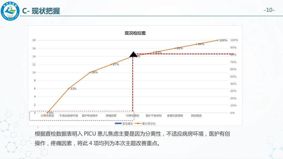 FOCUS-PDCA降低入PICU患儿焦虑_第2页