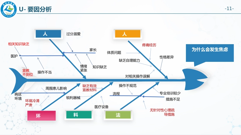 FOCUS-PDCA降低入PICU患儿焦虑_第3页