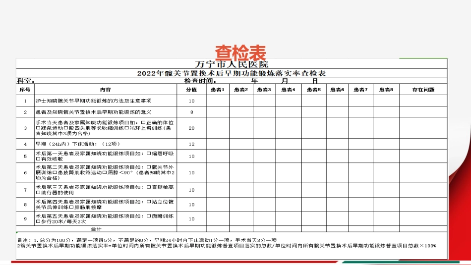 PDCA髋关节置换术后早期功能锻炼落实率（到对策拟定）_第3页