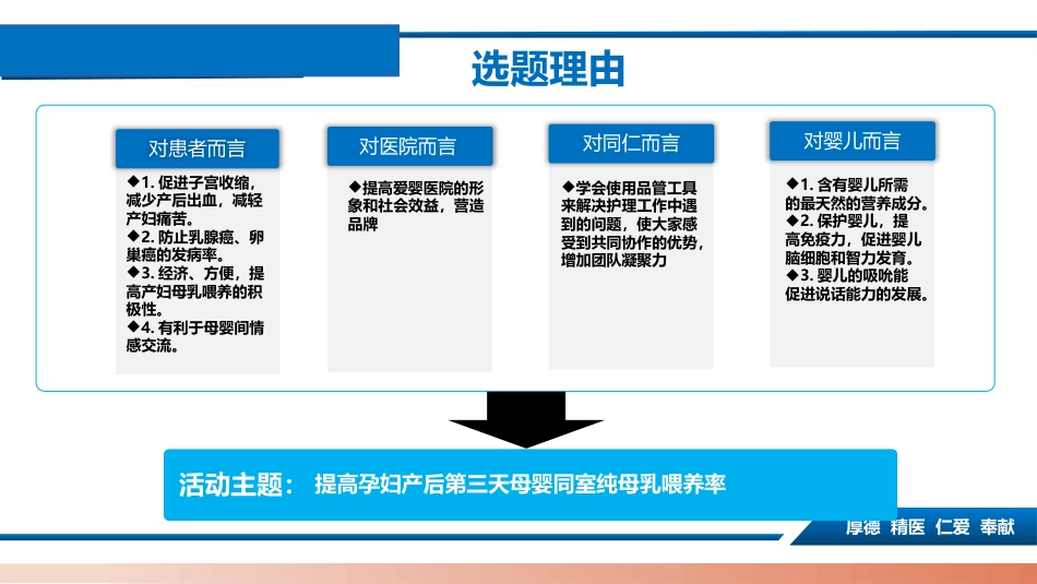 PDCA提高产后三天母婴同室纯母乳喂养率_第2页