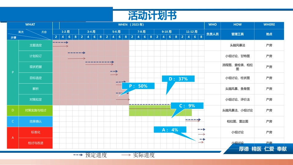 PDCA提高产后三天母婴同室纯母乳喂养率_第3页