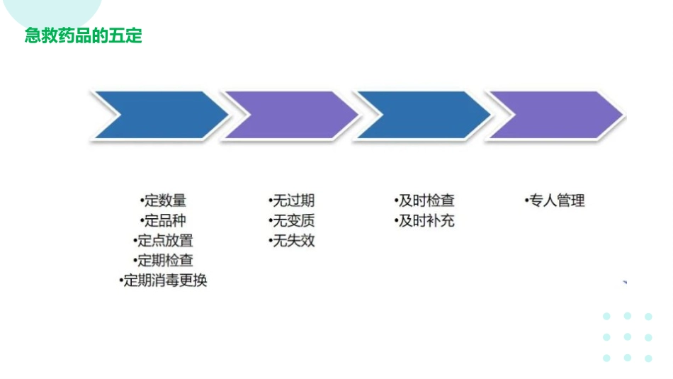 胃肠外二科药事管理查房定稿_第3页