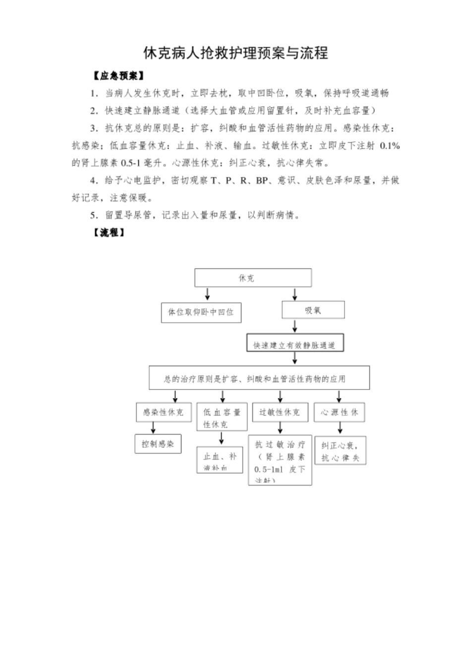 休克病人抢救护理预案与流程_第1页