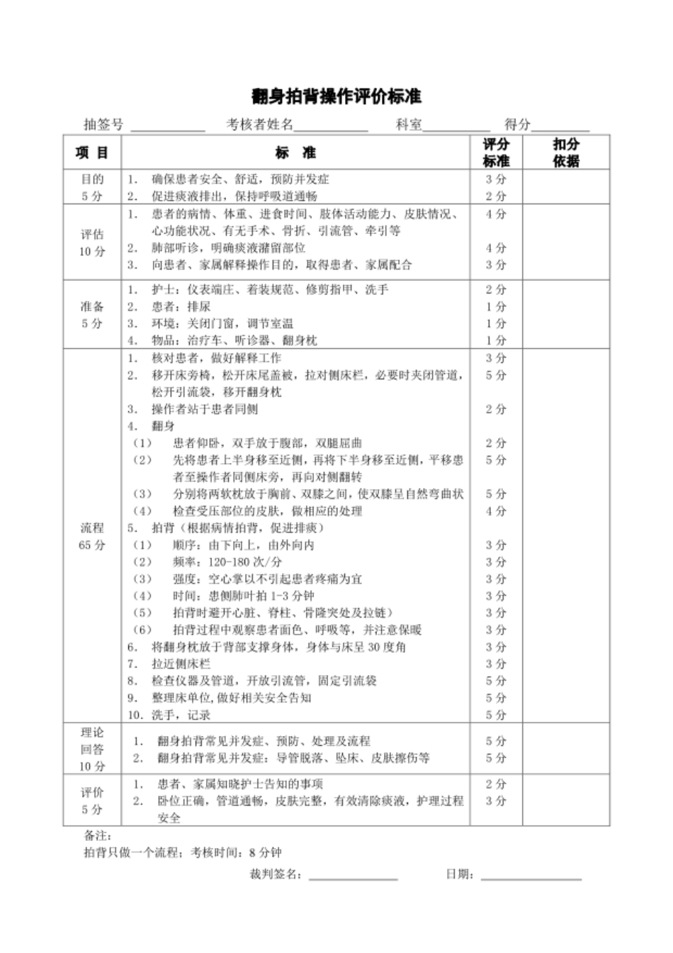 翻身拍背操作评分标准_2_第1页