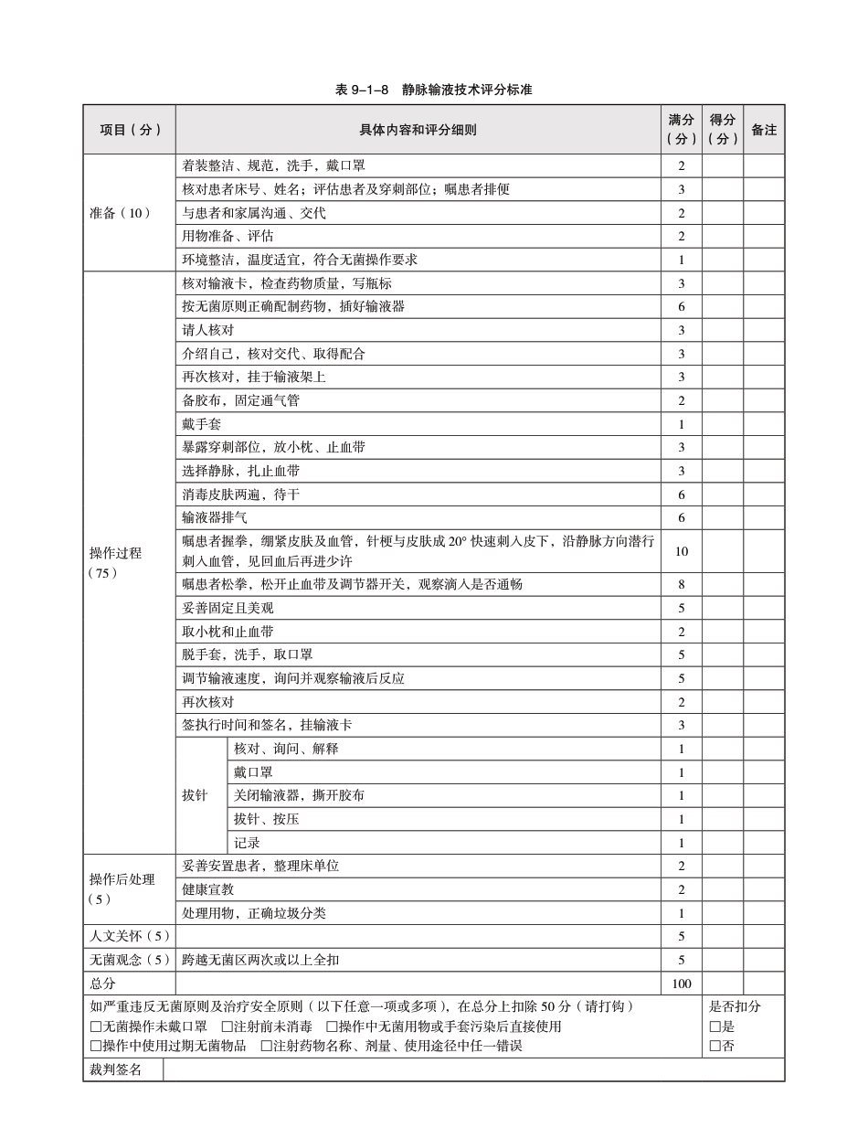 静脉输液技术评分表_第1页