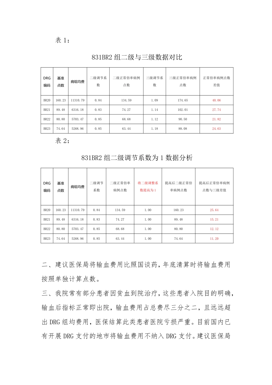 本地分组反馈_第2页