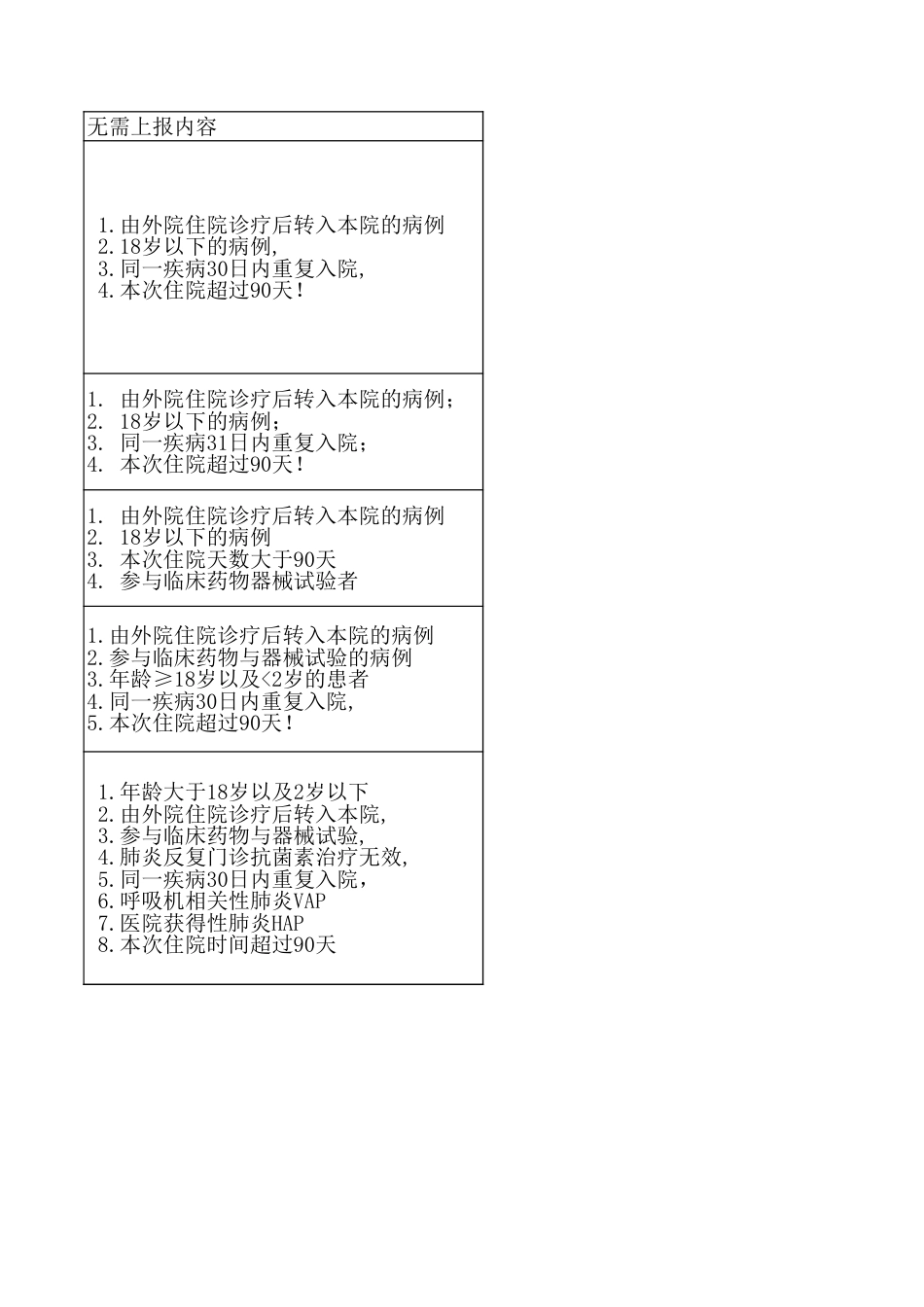 单病种上报及无需上报排除（详细版）_第3页