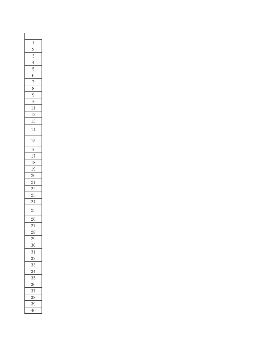 3.单病种（术种）质量控制指标_第1页