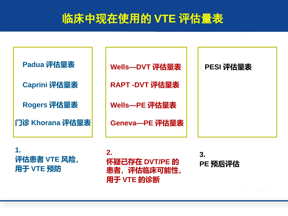 住院患者VTE相关评估量表汇总_第2页