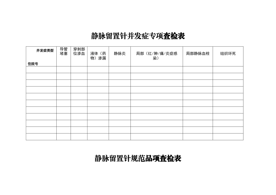 静脉留置针并发症专项查检表（1）_第1页