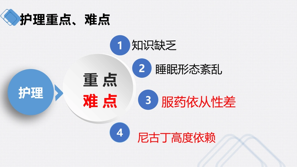 一例冠心病PCI术后患者的个案护理汇报ppt（可编辑，加动画）_第2页