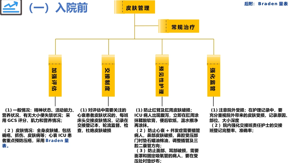 心衰皮肤管理（终稿）_第2页