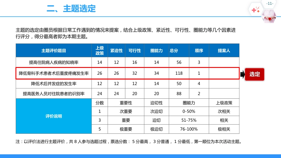 （现状和查检需补充）品管圈降低骨科手术患者术后疼痛发生率_第3页