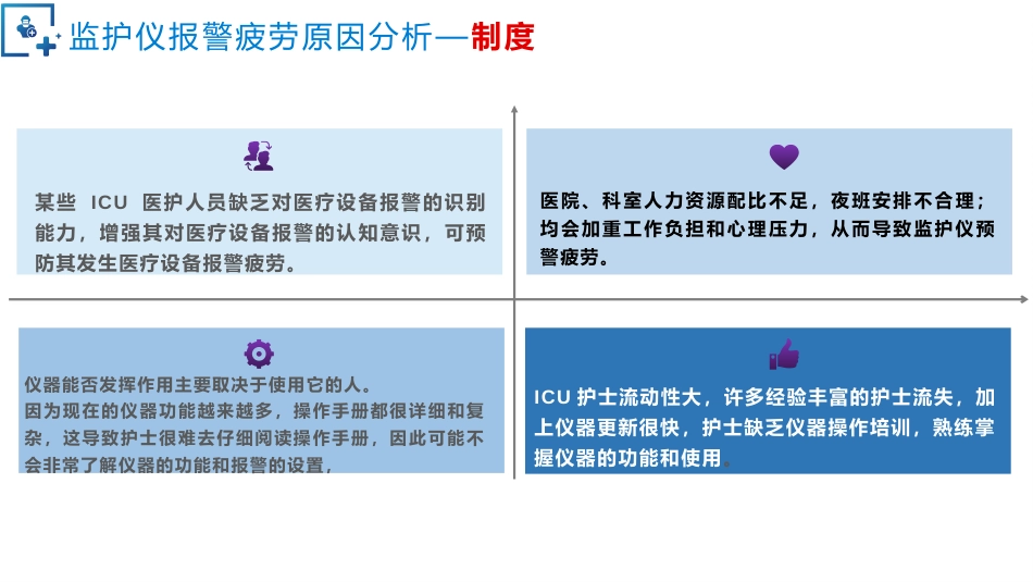 监护仪报警疲劳原因及对策_第3页