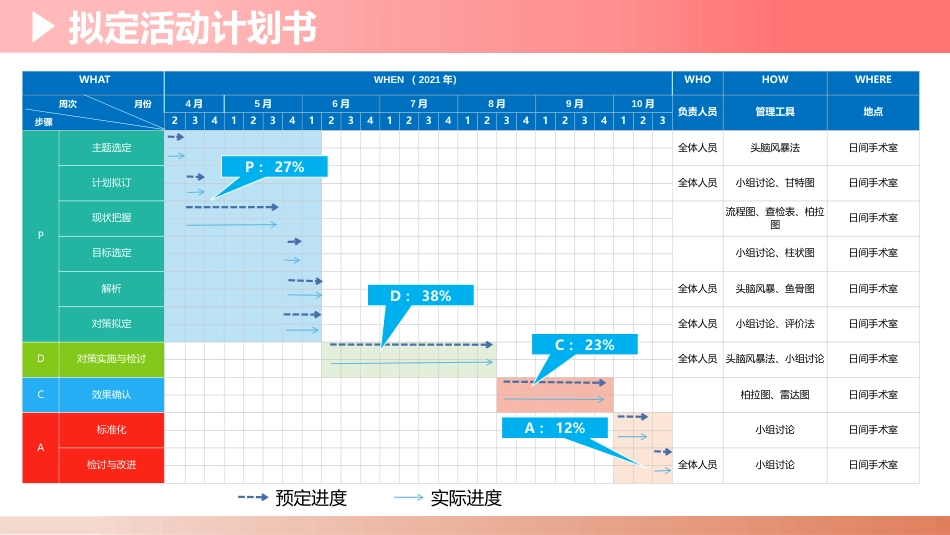 PDCA缓解术中局麻患者焦虑_第2页