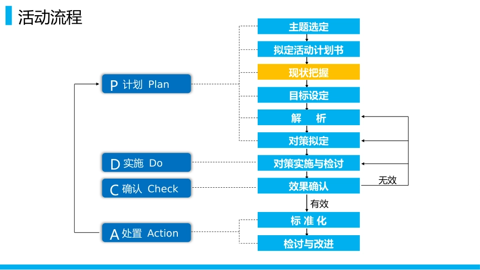 PDCA缓解术中局麻患者焦虑_第3页