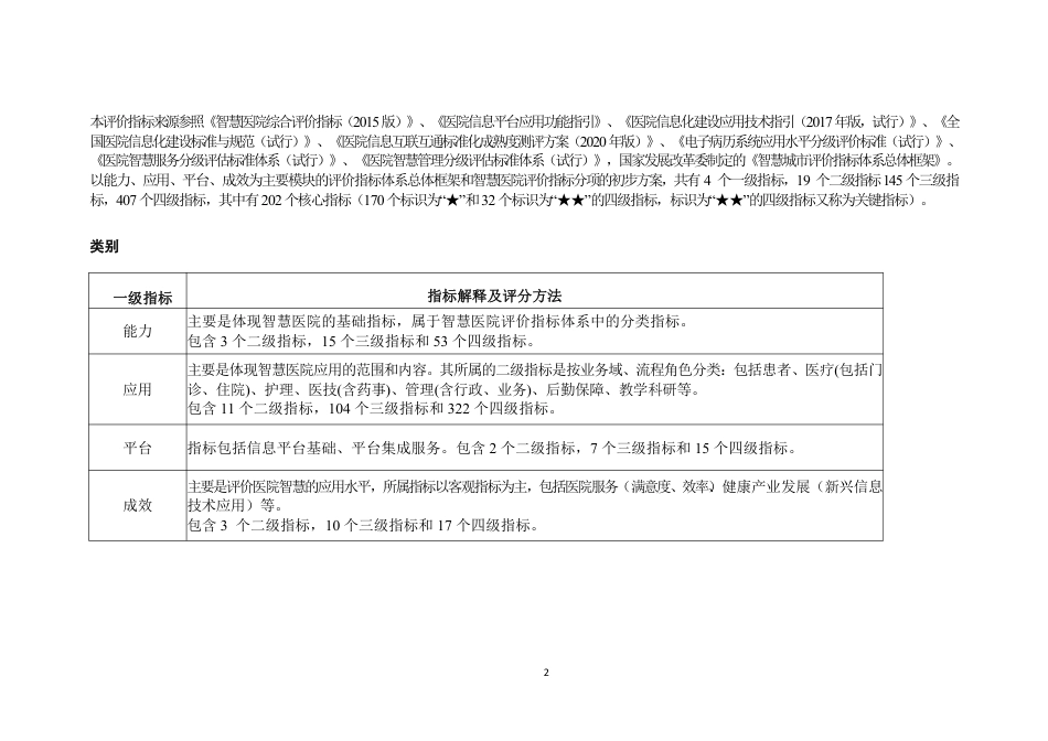 重庆市智慧医院示范建设2022_第2页