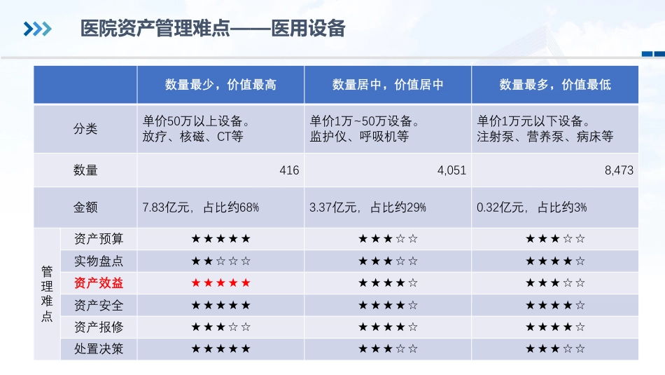 信息赋能医院资产管理迈向智能化_第3页