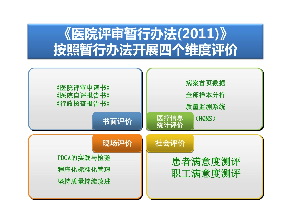 病案首页评价在医院评审中的应用.pdf_第2页