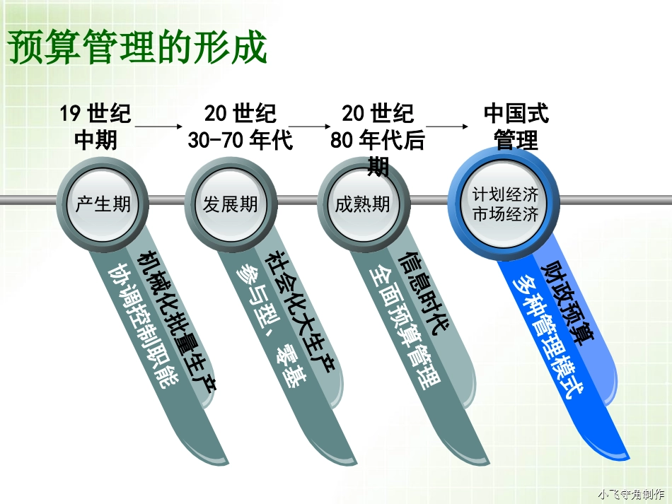 当下医院财务制度下的预算管理方法与实施路径_第3页