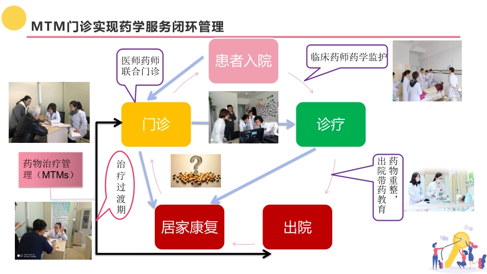 基于药物治疗管理MTM的信息化评估与决策系统.pdf_第3页