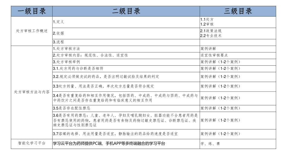 基于智能化学习工具应用的处方审核与能力提升_第2页