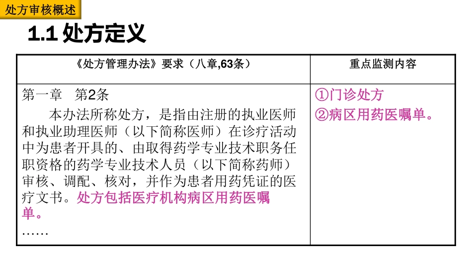 基于智能化学习工具应用的处方审核与能力提升_第3页