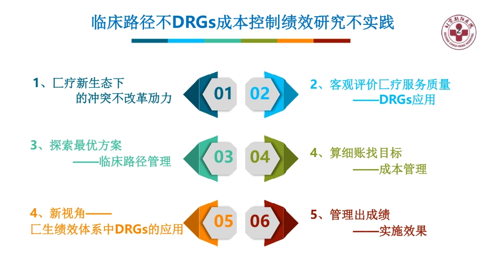 单病种临床路径与DRG成本控制绩效研究与实践.pdf_第2页