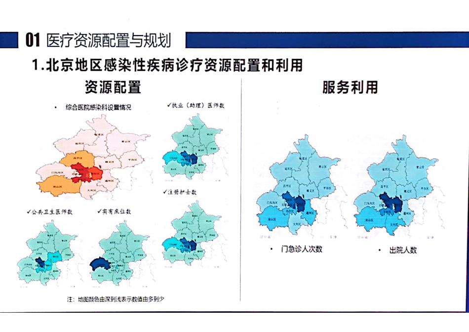 病历数据分析与应用_第2页