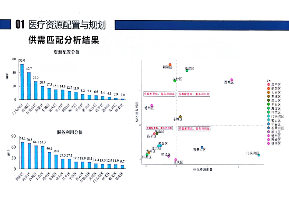 病历数据分析与应用_第3页