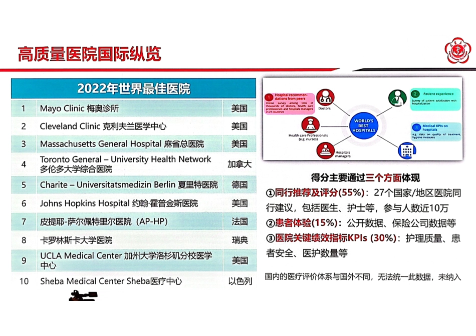 中国医疗质量大会-公立医院高质量发展下的医疗质量管理_第2页