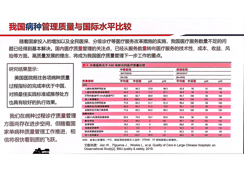 中国医疗质量大会-公立医院高质量发展下的医疗质量管理_第3页