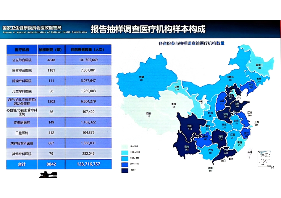 国卫健委会-医疗质量质控培训_第2页