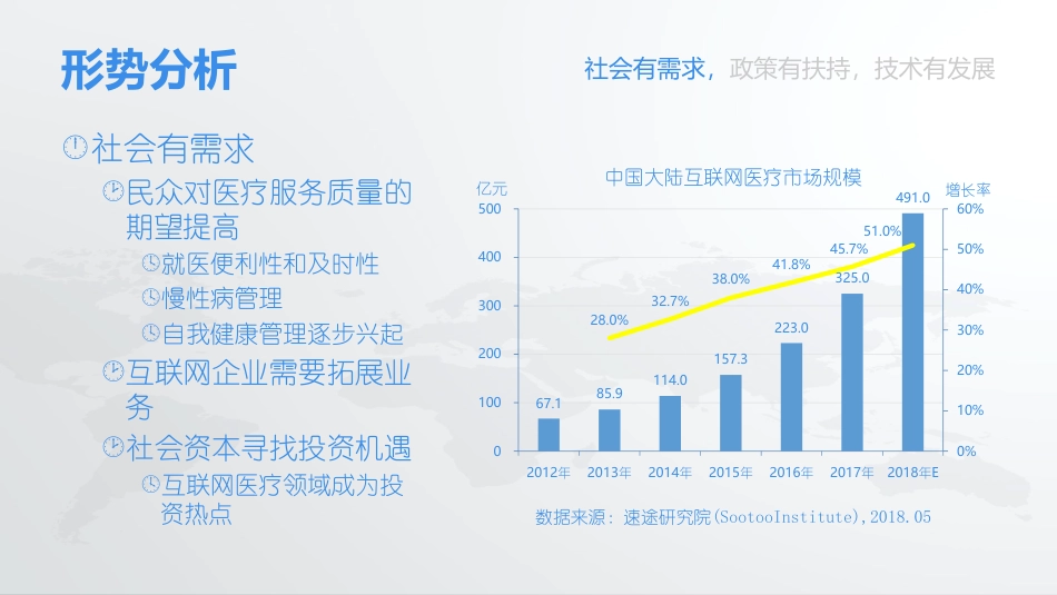 互联网医疗推进路径与风险规避.pdf_第2页