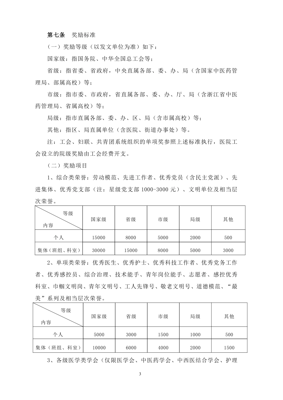 XXX市第一人民医院奖惩条例.pdf_第3页