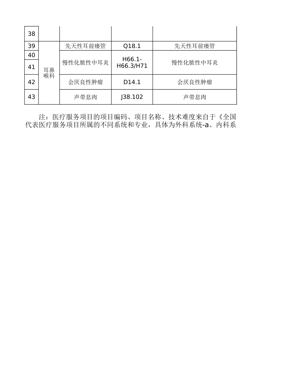 第一批日间手术目录_第3页