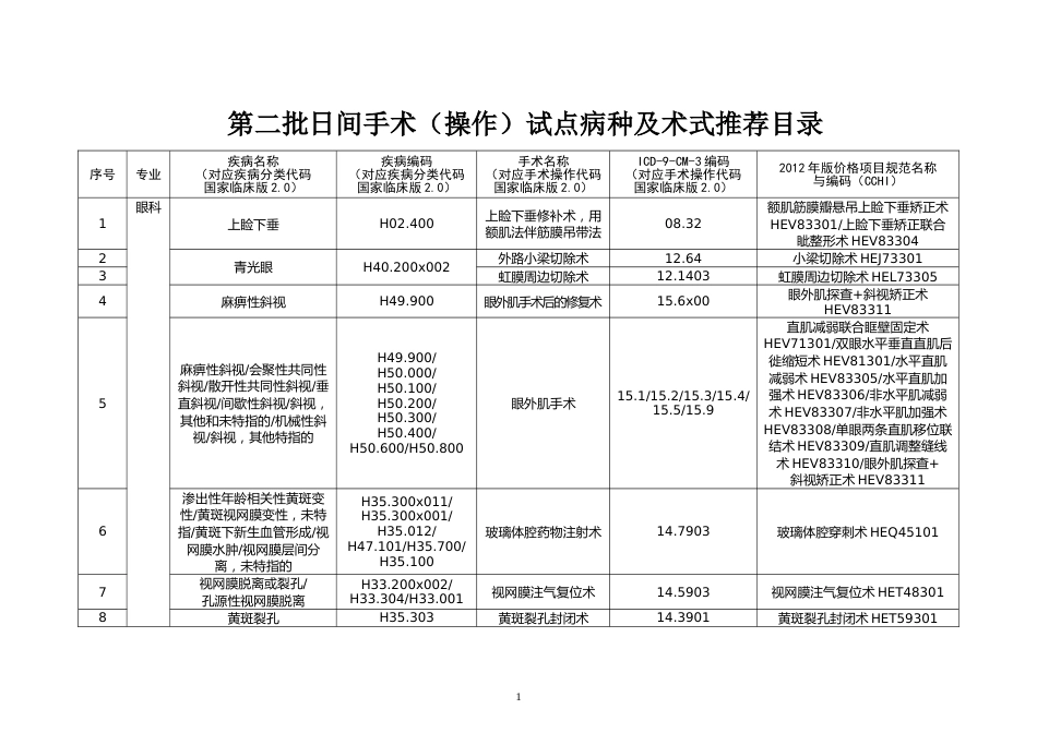 第二批日间手术_第1页