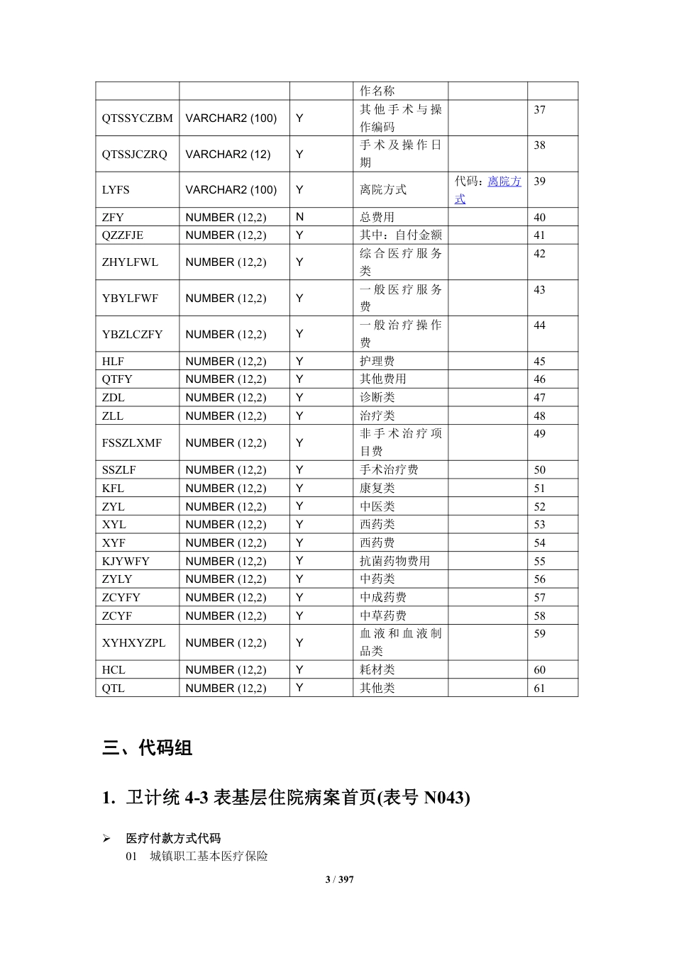 病案首页数据接口规范(4-3表基层医疗卫生机构)_第3页