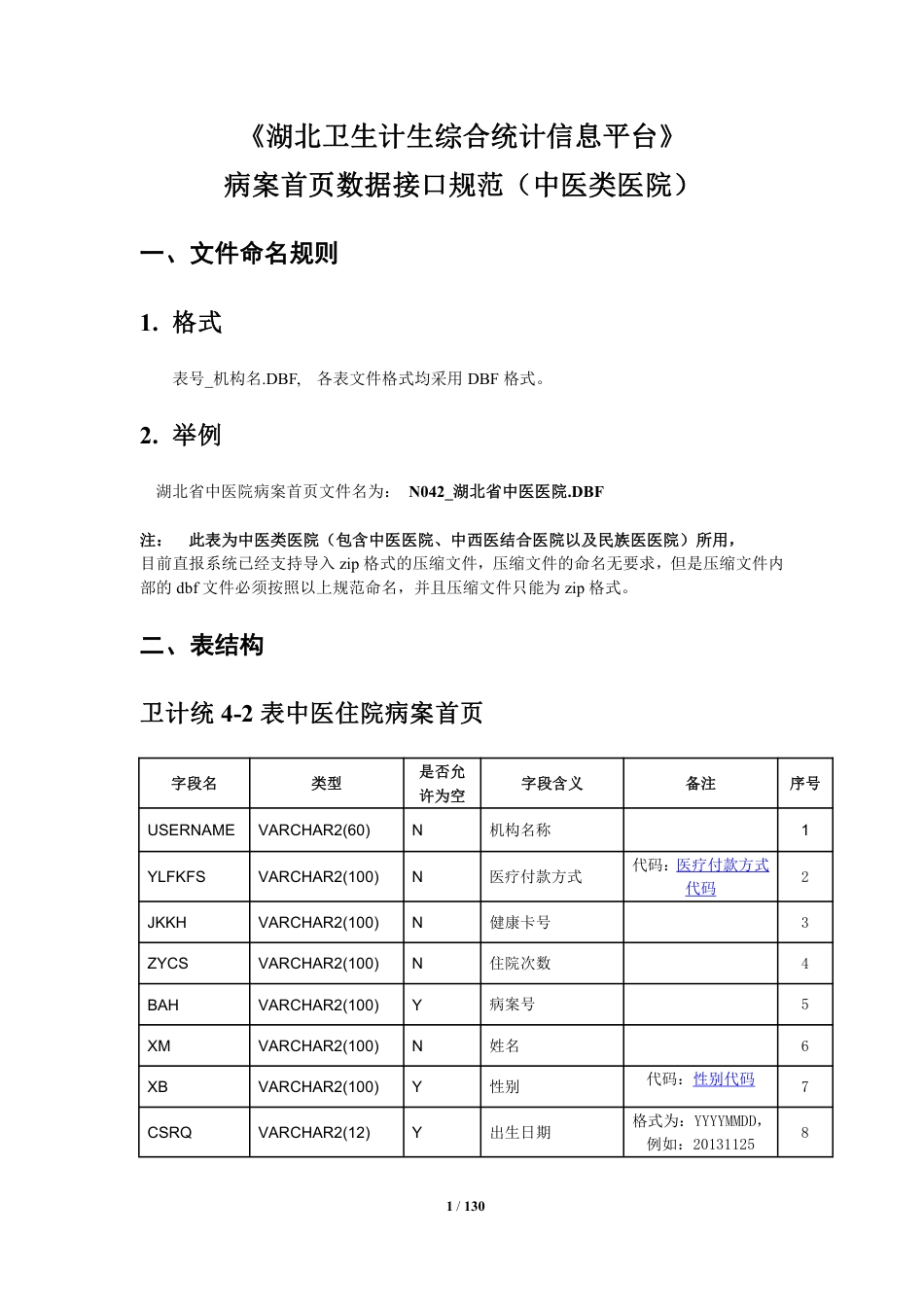 病案首页数据接口规范(4-2表中医类医院)_第1页