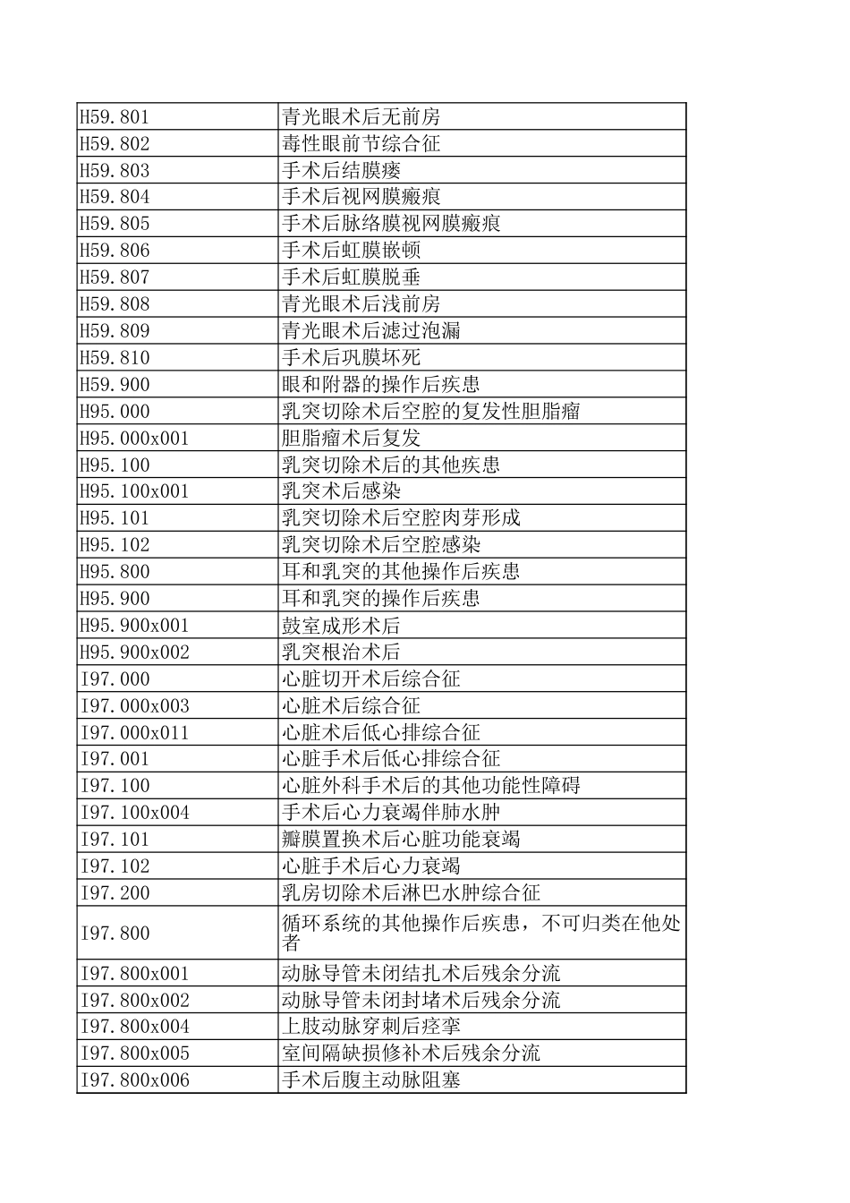 三级公立医院绩效考核-并发症目录.xls_第3页