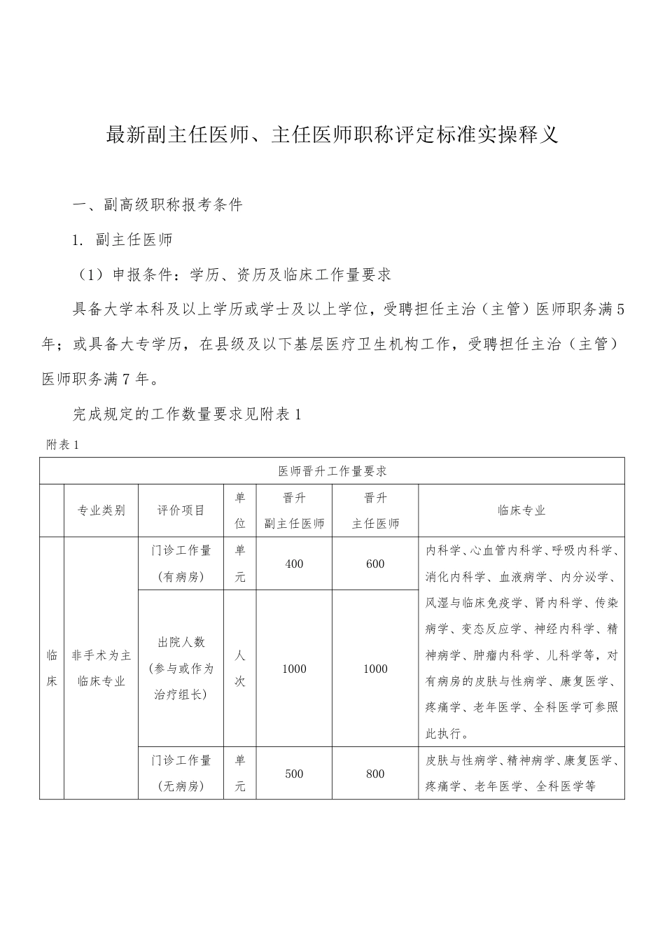 最新副主任医师、主任医师职称评定标准的实操释义_第1页