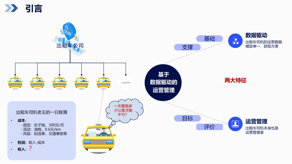 基于数据驱动的医院DRG精细化运营管理_第2页