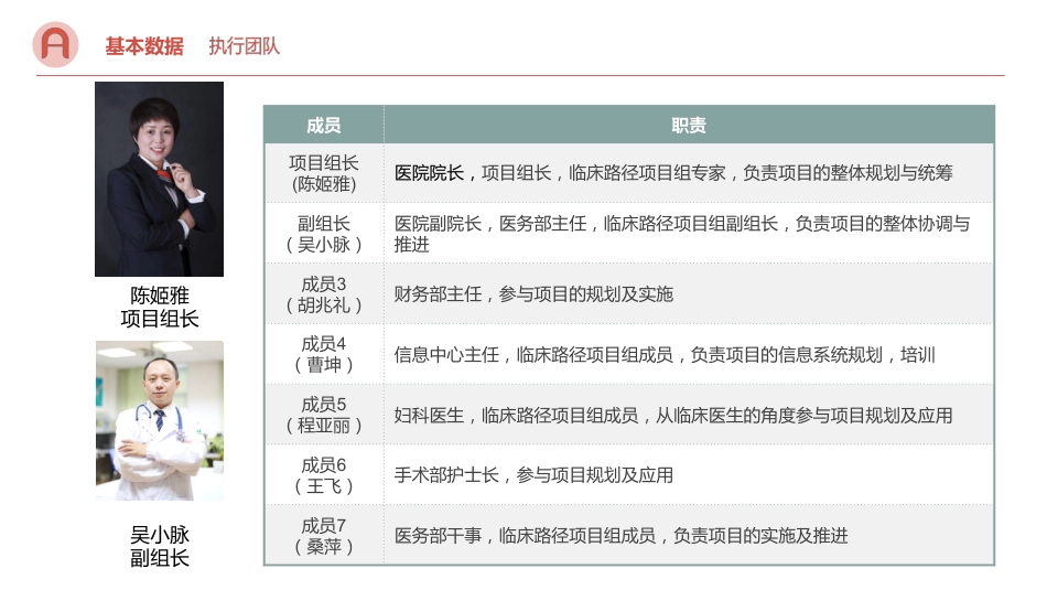 临床路径与DRG结合助推学科发展_第3页