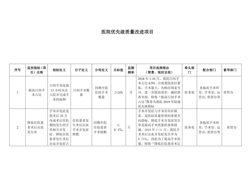 医院优先级质量改进项目_日间手术.pdf_第1页