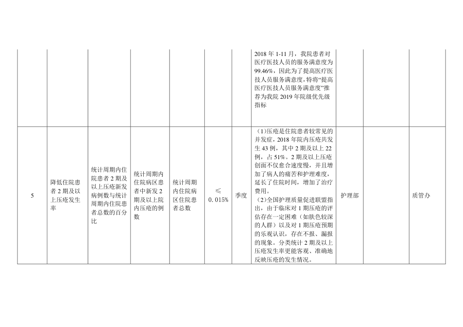 医院优先级质量改进项目_日间手术.pdf_第3页