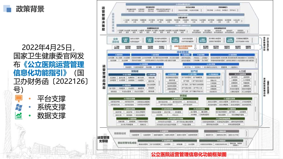 数字化转型期的医院运营管理_第3页