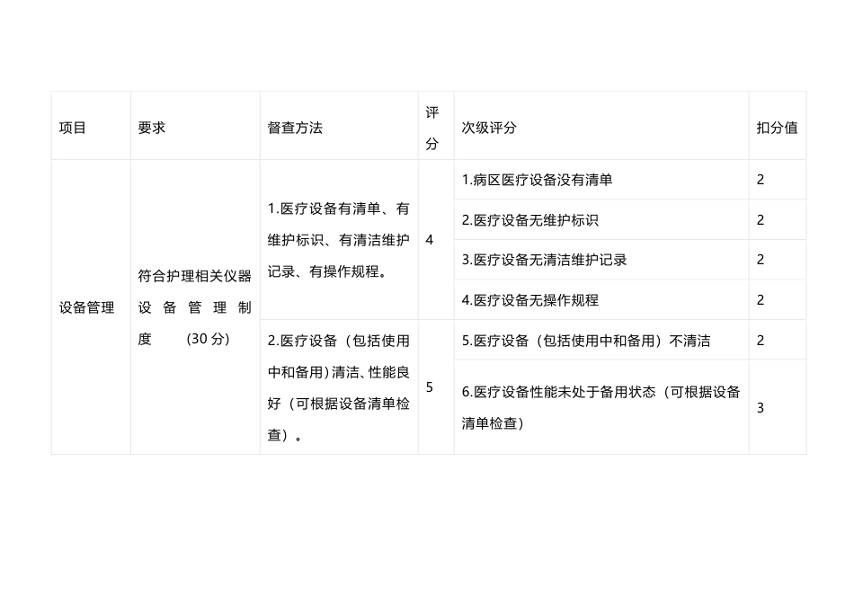 2023版护理相关医疗设备管理检查表单_第1页